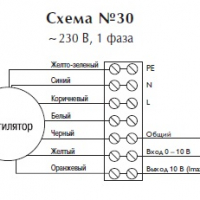 Вентилятор в изолированном корпусе IRE 160 C1 EС