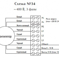 Вентилятор в изолированном корпусе IRB 800x500 A3 EC