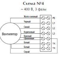 Вентилятор в изолированном корпусе IRB 600x350 D3
