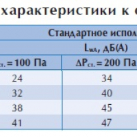 Клапан постоянного расхода воздуха CVDS 125